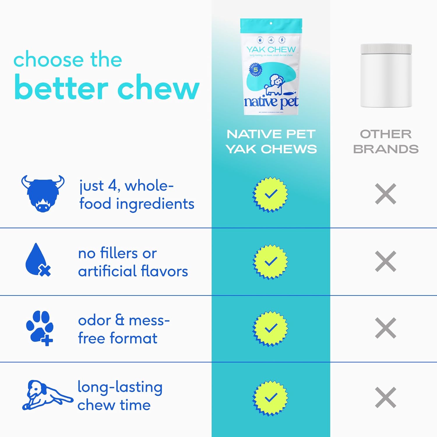 Native Pet Himalayan Yak Cheese Dog Chews